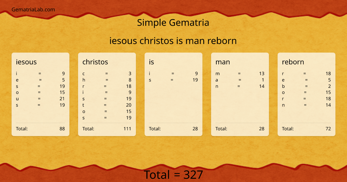 iesous christos is man reborn in simple Gematria